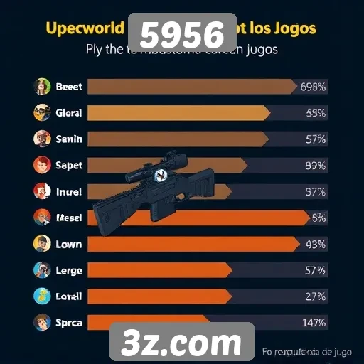 Recursos mais populares entre os usuários do 5956